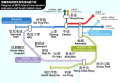 2016年5月23日 (一) 06:18版本的缩略图