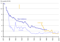 Thumbnail for version as of 19:46, 7 August 2015