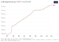 Thumbnail for version as of 13:35, 17 February 2022