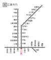 於 2006年7月24日 (一) 08:01 版本的縮圖