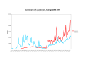 Thumbnail for version as of 05:58, 11 December 2008