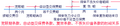 2012年10月28日 (日) 02:25版本的缩略图