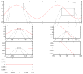 Approximation of cos with linear functions