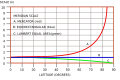 Thumbnail for version as of 15:57, 19 November 2009