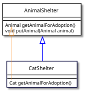 UML diagram