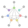 Relations between new SI units definitions.png