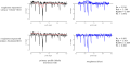 Illustration showing the effect of using different filters to separate a surface finish trace into waviness and roughness