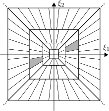 Frequency tiling of the cone-adapted shearlet system