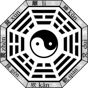 Bagua with name and nature