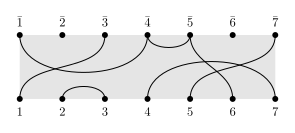 Diagram representation of a partition of 14 elements