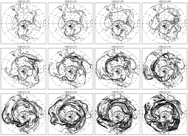 Evolution of an advected contour