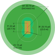 A diagram showing the size of a women's cricket field