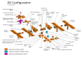 ISS Configuration 2J/A