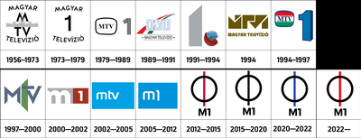 The logos used for the channel throughout its history