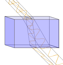 Rays passing through birefringent material