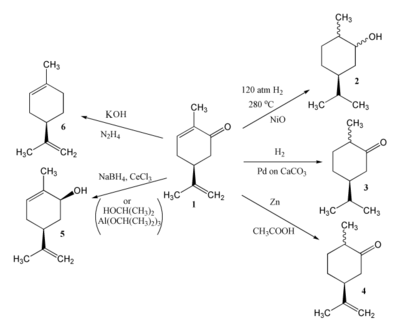 Various chemical reductions of carvone