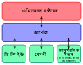 অসমীয়া