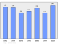 於 2011年2月18日 (五) 09:40 版本的縮圖