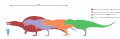 File:Largest Theropods.svg