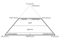 The nomenclature of the calcium, magnesium, iron pyroxenes.