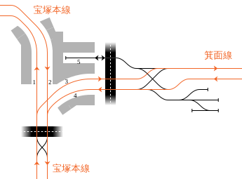 石桥站内轨道配置略图