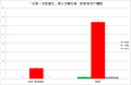 2011年7月19日 (二) 10:10版本的缩略图