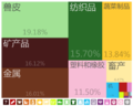 2015年4月10日 (五) 06:33版本的缩略图