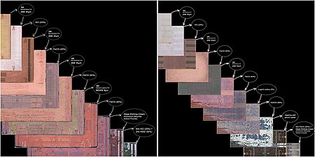 Copper interconnect (metallization) etching (removal) steps