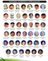 Official portraits of National Scientists (1978–2014)