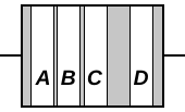 A diagram of a resistor, with four color bands A, B, C, D from left to right
