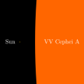 The red supergiant VV Cephei stars were defined as a class by Bidelman[89] in 1954.[212] In this artist's conception to give an idea of size, our Sun is the small dot on the left.