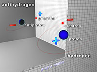 一颗反氢原子由一个正子和一个反质子组成
