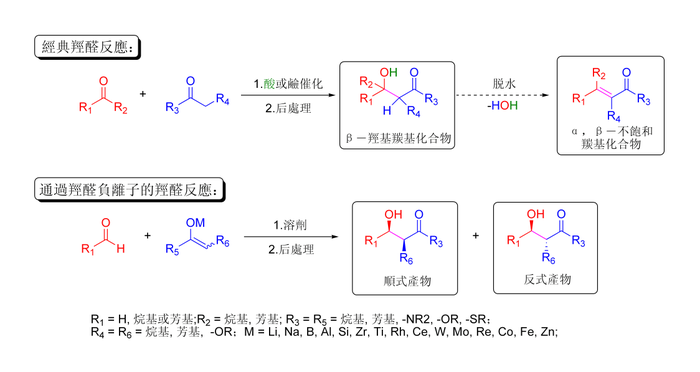 典型的羥醛縮合反應