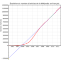 Évolution du nombre d'articles sur la Wikipédia en français avec ajout d'éléments pour l'étude d'une fonction affine à des fins de prévision.