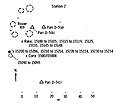 Station 2 map.[3] X indicates sample locations, 5-digit numbers are LRL sample numbers, rectangle is lunar rover (dot indicates TV camera), black spots are large rocks, dashed lines are crater rims or other topographic features, and triangles are panorama stations.