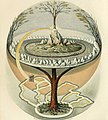 Image 85Yggdrasil, an attempt to reconstruct the Norse world tree which connects the heavens, the world, and the underworld. (from World)