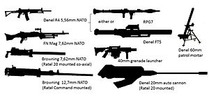 SA Mechanised Infantry Ordnance