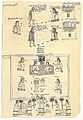 Folio 61 recto (top) 15-year-old boys beginning training in the military or the priesthood (bottom) A 15-year-old girl gets married