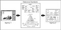 NGMDB databases linked together[15]