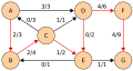 Edmonds-Karp algorithm