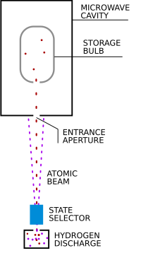 This is an Hydrogen maser!