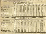 The schedule of the Sestroretsk direction in 1905.