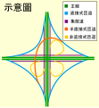 2010年8月31日 (二) 09:19版本的缩略图