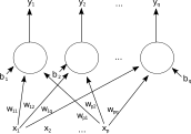 A single-layer feedforward artificial neural network. Arrows originating from '"`UNIQ--postMath-0000000E-QINU`"' are omitted for clarity. There are p inputs to this network and q outputs. In this system, the value of the qth output, '"`UNIQ--postMath-0000000F-QINU`"' would be calculated as '"`UNIQ--postMath-00000010-QINU`"'