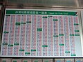 2007年贴于台大邮局外的台湾地区邮递区号一览表，其中台北市文山区只用116，而台南市中区、西区已整合成中西区。