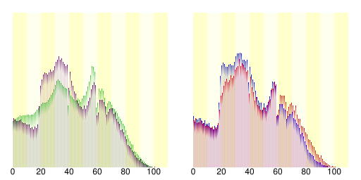 调布市人口分布图