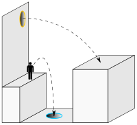 A schematic of two platforms separated by a gap and by height. One portal opening is located at the bottom of the gap, the other on a wall high above the lower platform. A human figure is shown by a trajectory path to be able to jump from the lower platform into the bottom portal and exit the top portal to land on the higher platform.