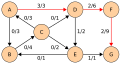 Edmonds-Karp algorithm