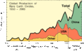 Thumbnail for version as of 06:35, 1 September 2009