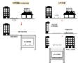 2015年5月10日 (日) 07:48版本的缩略图